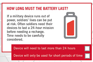 Powering the Military