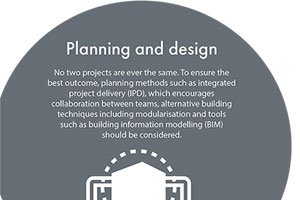 Refurbishing electrical systems - Boulting’s infographic sheds light on electrical refurbs