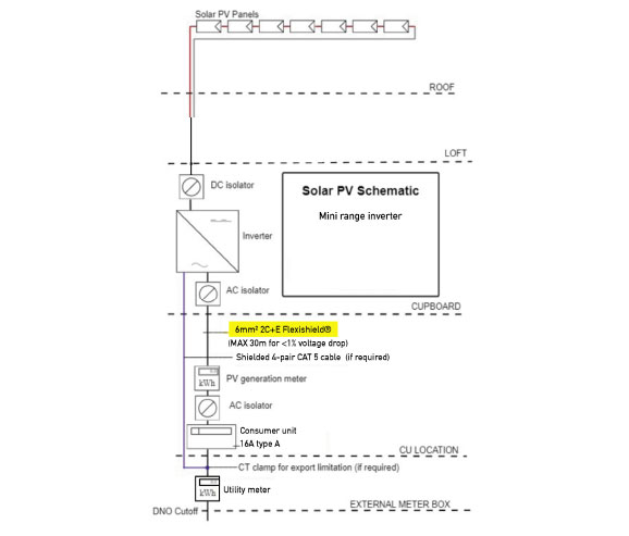 Flexishield Solar PV