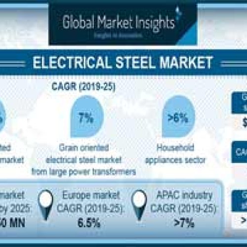 A diagram showing the market for Grain-oriented electrical steel