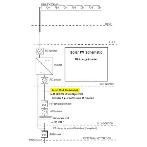Flexishield Solar PV